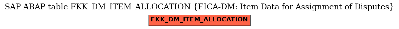 E-R Diagram for table FKK_DM_ITEM_ALLOCATION (FICA-DM: Item Data for Assignment of Disputes)