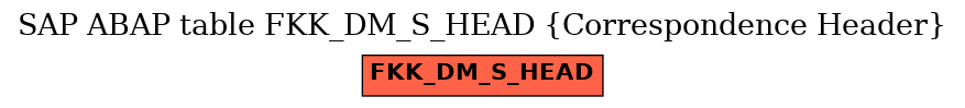 E-R Diagram for table FKK_DM_S_HEAD (Correspondence Header)