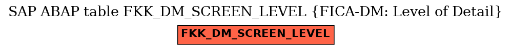 E-R Diagram for table FKK_DM_SCREEN_LEVEL (FICA-DM: Level of Detail)