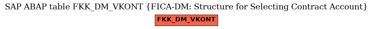 E-R Diagram for table FKK_DM_VKONT (FICA-DM: Structure for Selecting Contract Account)