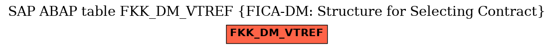 E-R Diagram for table FKK_DM_VTREF (FICA-DM: Structure for Selecting Contract)