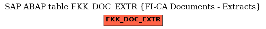 E-R Diagram for table FKK_DOC_EXTR (FI-CA Documents - Extracts)