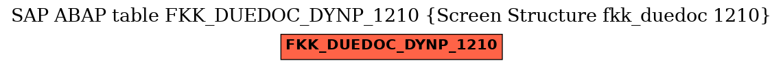 E-R Diagram for table FKK_DUEDOC_DYNP_1210 (Screen Structure fkk_duedoc 1210)