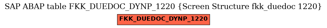 E-R Diagram for table FKK_DUEDOC_DYNP_1220 (Screen Structure fkk_duedoc 1220)