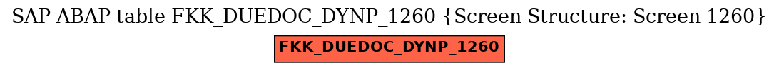 E-R Diagram for table FKK_DUEDOC_DYNP_1260 (Screen Structure: Screen 1260)