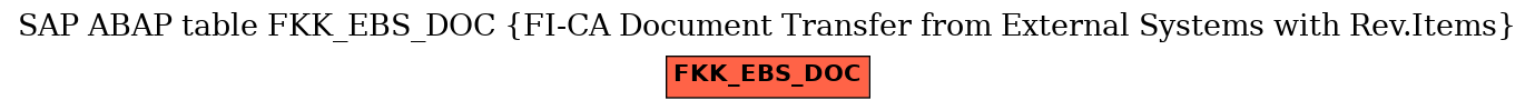 E-R Diagram for table FKK_EBS_DOC (FI-CA Document Transfer from External Systems with Rev.Items)