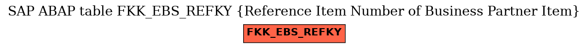 E-R Diagram for table FKK_EBS_REFKY (Reference Item Number of Business Partner Item)