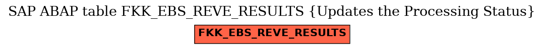 E-R Diagram for table FKK_EBS_REVE_RESULTS (Updates the Processing Status)