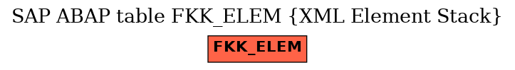 E-R Diagram for table FKK_ELEM (XML Element Stack)