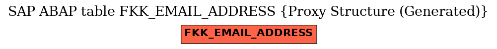 E-R Diagram for table FKK_EMAIL_ADDRESS (Proxy Structure (Generated))