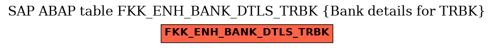 E-R Diagram for table FKK_ENH_BANK_DTLS_TRBK (Bank details for TRBK)