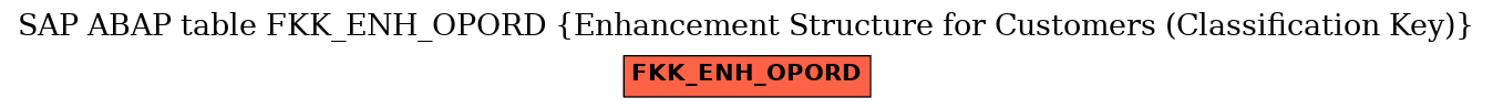 E-R Diagram for table FKK_ENH_OPORD (Enhancement Structure for Customers (Classification Key))