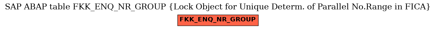 E-R Diagram for table FKK_ENQ_NR_GROUP (Lock Object for Unique Determ. of Parallel No.Range in FICA)