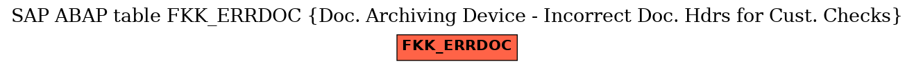 E-R Diagram for table FKK_ERRDOC (Doc. Archiving Device - Incorrect Doc. Hdrs for Cust. Checks)