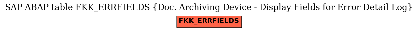 E-R Diagram for table FKK_ERRFIELDS (Doc. Archiving Device - Display Fields for Error Detail Log)