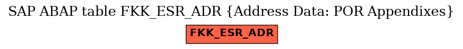 E-R Diagram for table FKK_ESR_ADR (Address Data: POR Appendixes)