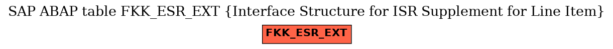 E-R Diagram for table FKK_ESR_EXT (Interface Structure for ISR Supplement for Line Item)