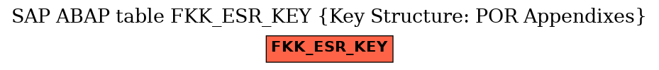 E-R Diagram for table FKK_ESR_KEY (Key Structure: POR Appendixes)