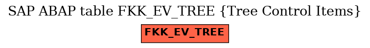 E-R Diagram for table FKK_EV_TREE (Tree Control Items)