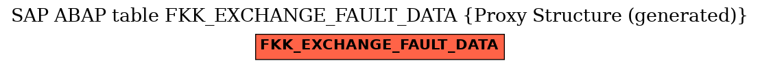 E-R Diagram for table FKK_EXCHANGE_FAULT_DATA (Proxy Structure (generated))