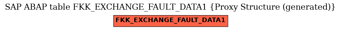 E-R Diagram for table FKK_EXCHANGE_FAULT_DATA1 (Proxy Structure (generated))