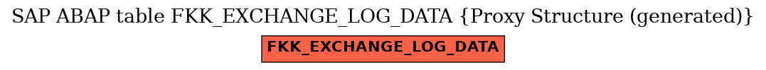 E-R Diagram for table FKK_EXCHANGE_LOG_DATA (Proxy Structure (generated))
