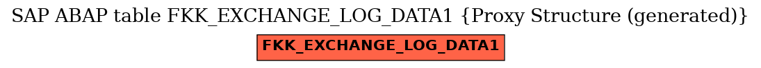 E-R Diagram for table FKK_EXCHANGE_LOG_DATA1 (Proxy Structure (generated))