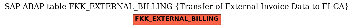 E-R Diagram for table FKK_EXTERNAL_BILLING (Transfer of External Invoice Data to FI-CA)