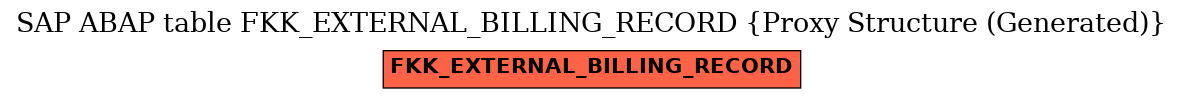 E-R Diagram for table FKK_EXTERNAL_BILLING_RECORD (Proxy Structure (Generated))