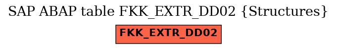 E-R Diagram for table FKK_EXTR_DD02 (Structures)