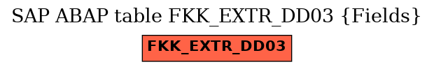 E-R Diagram for table FKK_EXTR_DD03 (Fields)