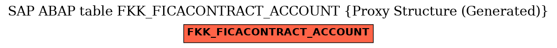 E-R Diagram for table FKK_FICACONTRACT_ACCOUNT (Proxy Structure (Generated))