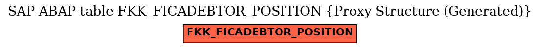 E-R Diagram for table FKK_FICADEBTOR_POSITION (Proxy Structure (Generated))