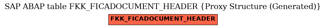 E-R Diagram for table FKK_FICADOCUMENT_HEADER (Proxy Structure (Generated))