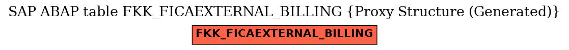 E-R Diagram for table FKK_FICAEXTERNAL_BILLING (Proxy Structure (Generated))