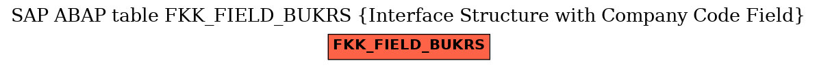 E-R Diagram for table FKK_FIELD_BUKRS (Interface Structure with Company Code Field)