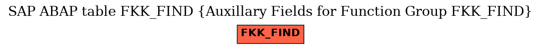 E-R Diagram for table FKK_FIND (Auxillary Fields for Function Group FKK_FIND)