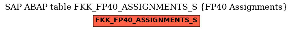 E-R Diagram for table FKK_FP40_ASSIGNMENTS_S (FP40 Assignments)