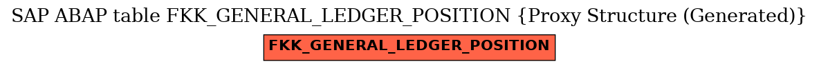 E-R Diagram for table FKK_GENERAL_LEDGER_POSITION (Proxy Structure (Generated))