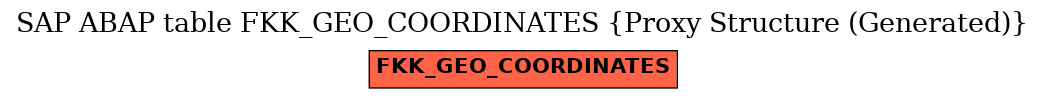 E-R Diagram for table FKK_GEO_COORDINATES (Proxy Structure (Generated))