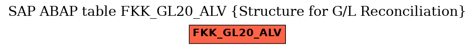 E-R Diagram for table FKK_GL20_ALV (Structure for G/L Reconciliation)