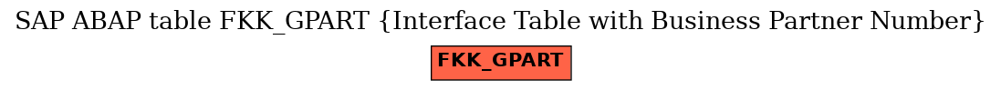 E-R Diagram for table FKK_GPART (Interface Table with Business Partner Number)