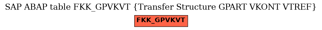 E-R Diagram for table FKK_GPVKVT (Transfer Structure GPART VKONT VTREF)