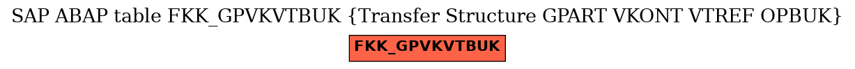 E-R Diagram for table FKK_GPVKVTBUK (Transfer Structure GPART VKONT VTREF OPBUK)