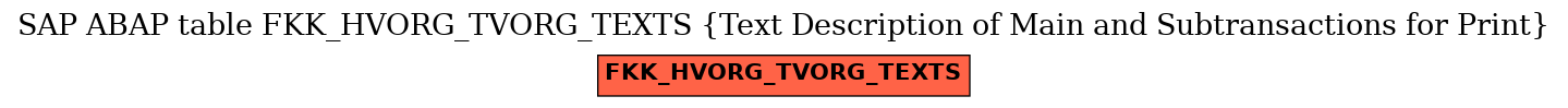 E-R Diagram for table FKK_HVORG_TVORG_TEXTS (Text Description of Main and Subtransactions for Print)