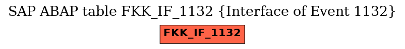 E-R Diagram for table FKK_IF_1132 (Interface of Event 1132)