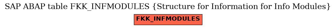 E-R Diagram for table FKK_INFMODULES (Structure for Information for Info Modules)