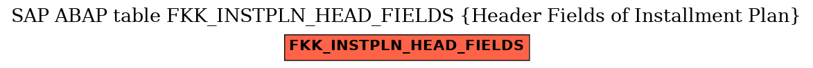 E-R Diagram for table FKK_INSTPLN_HEAD_FIELDS (Header Fields of Installment Plan)