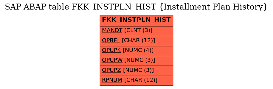 E-R Diagram for table FKK_INSTPLN_HIST (Installment Plan History)