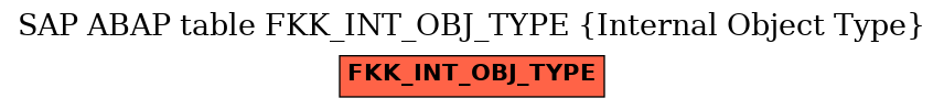 E-R Diagram for table FKK_INT_OBJ_TYPE (Internal Object Type)